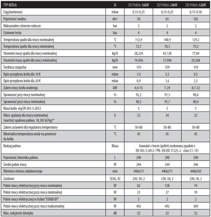 KOSTRZEWA EEI Pellets 16 kW kocioł piec na pellet pelet ECODESIGN