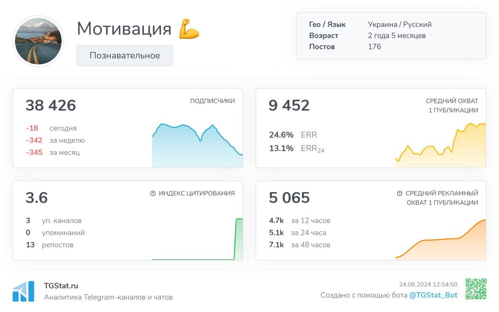 Купити Telegram-канал .Під нішу продаж каналу .Монетизація .Гарантія