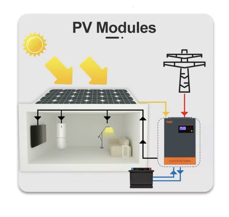 Гібридний Інвертор 3.2 kw 24v в наявності