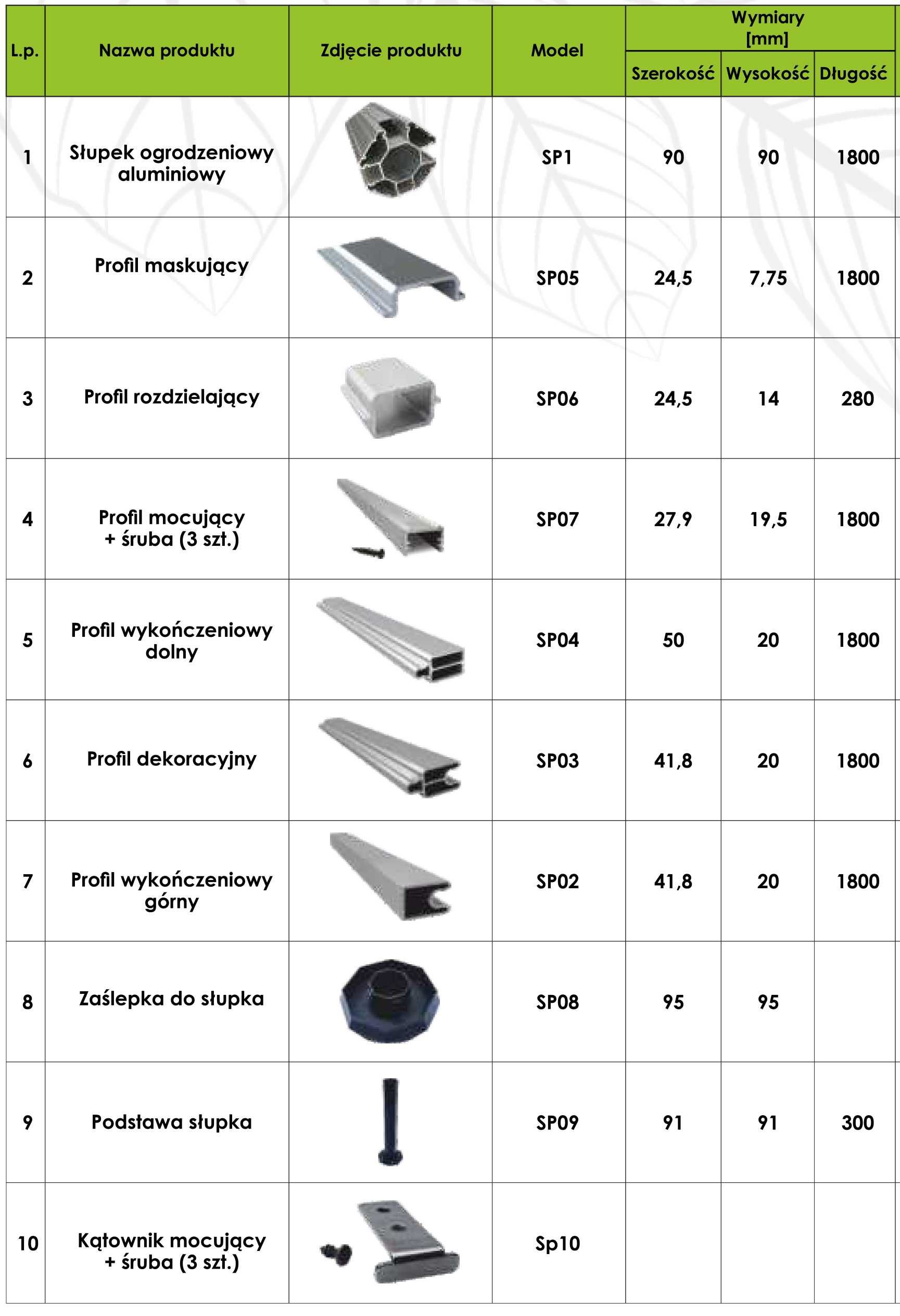 Profil mocujący + śruba (3szt) - ogrodzenia systemowe SEQO SP07 1,8m