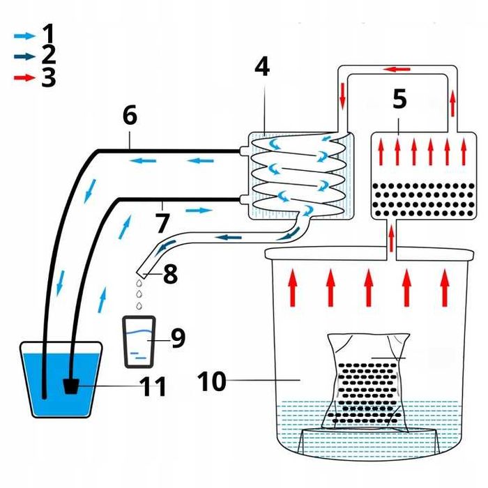 Destylator do ALKOHOLU BIMBRU Wina DESTYLARKA do warzenia piwa 19L