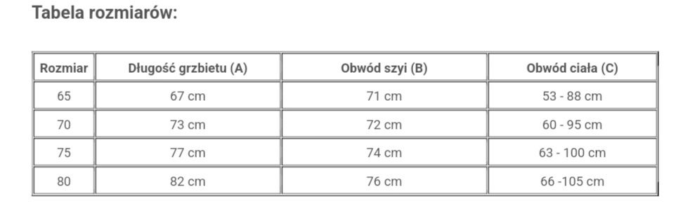 Płaszcz, ubranko, kurtka dla psa Rukka® Warmup, oliwkowy, roz. 70cm