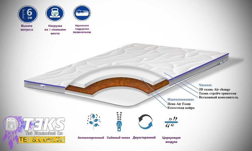 Матрас ТОППЕР, ФУТОН. Для КРОВАТИ, для ДИВАНА Безпружинные, ортопед.