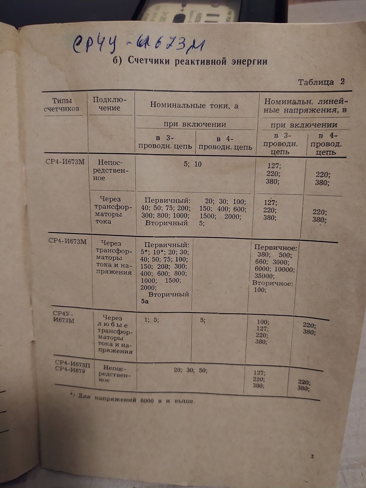 СР4У-И673М счётчик реактивной энергии СССР