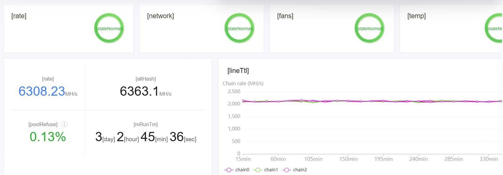 Antminer L7 [Doge+Litecoin] garantia 3 meses restantes
