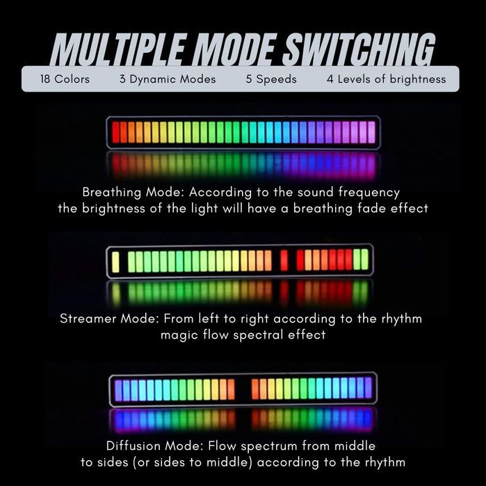 Pasek Świetlny Music Rhythm Wielokolorowe Diody Led Rgb