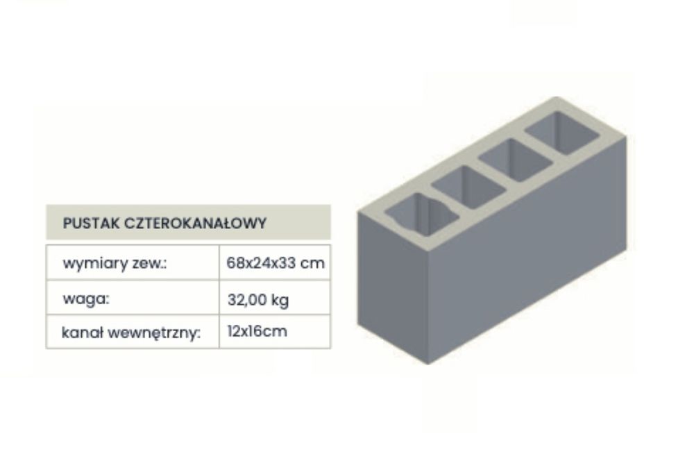 Bloczki wentylacyjne 4 kanałowe Jawar