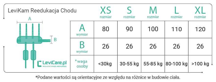 Nowa Kamizelka LeviKam do reedukacji chodu