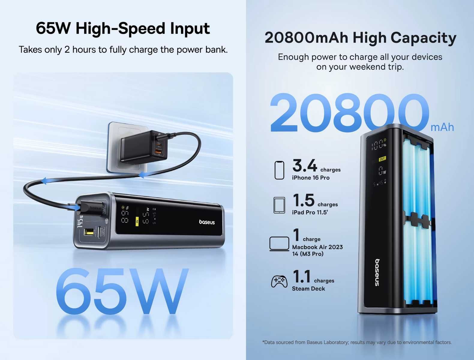 Павербанки BASEUS Blade H1 100W/20000mAh / EnerGeek GP12 145W/20800mAh