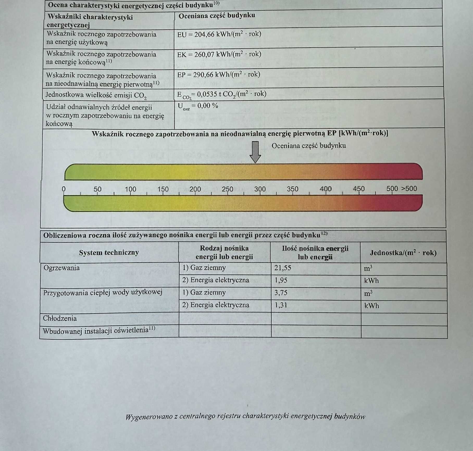 Nowoczesny pokój dla studentki/-a! Przy CM, UKW, AM Bydgoszcz Bielawy