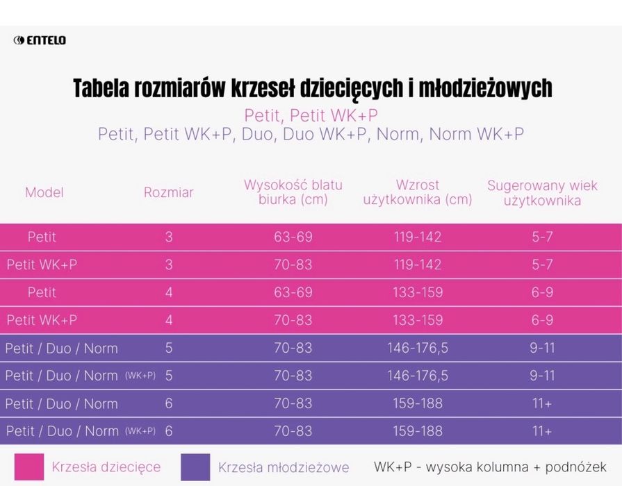 Krzeslo entelo PETIT visto 08 3 WK+P