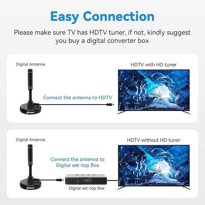 Chaowei DVB66 antena wewnętrzna DVB-T2 przenośna z magnesem 2m kabel