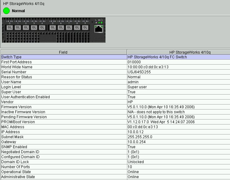 Switch FC HP StorageWorks 4/10q (SANbox 1400) + wkładki FC 4G