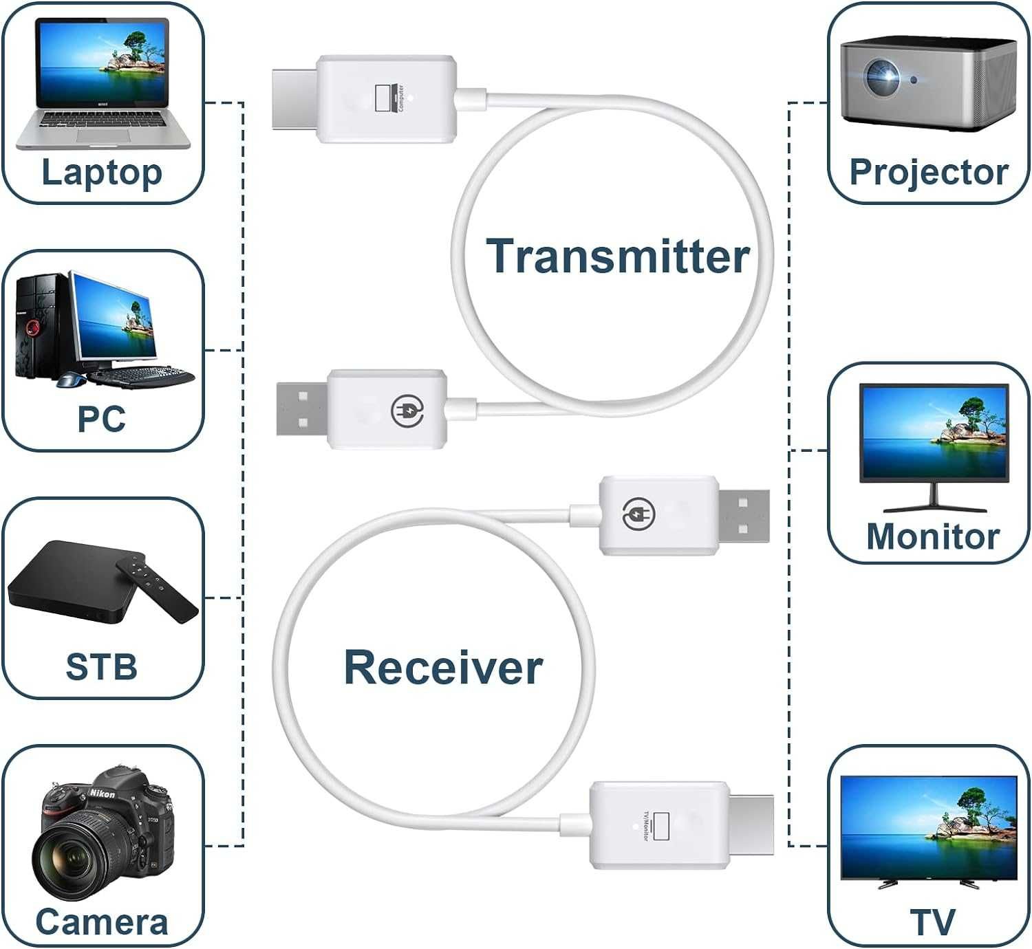 Bezprzewodowy Transmiter HDMI