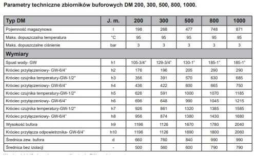 Zbiornik buforowy bez wężownicy 200l galmet