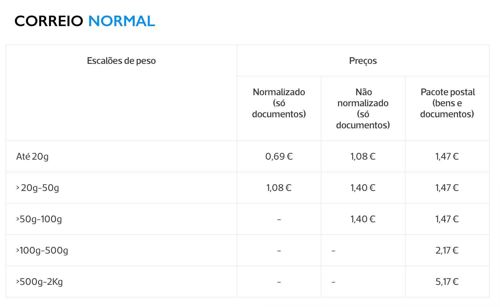 DVDs Originais - €2,5 + Portes cada DVD - Consultar Lista 3