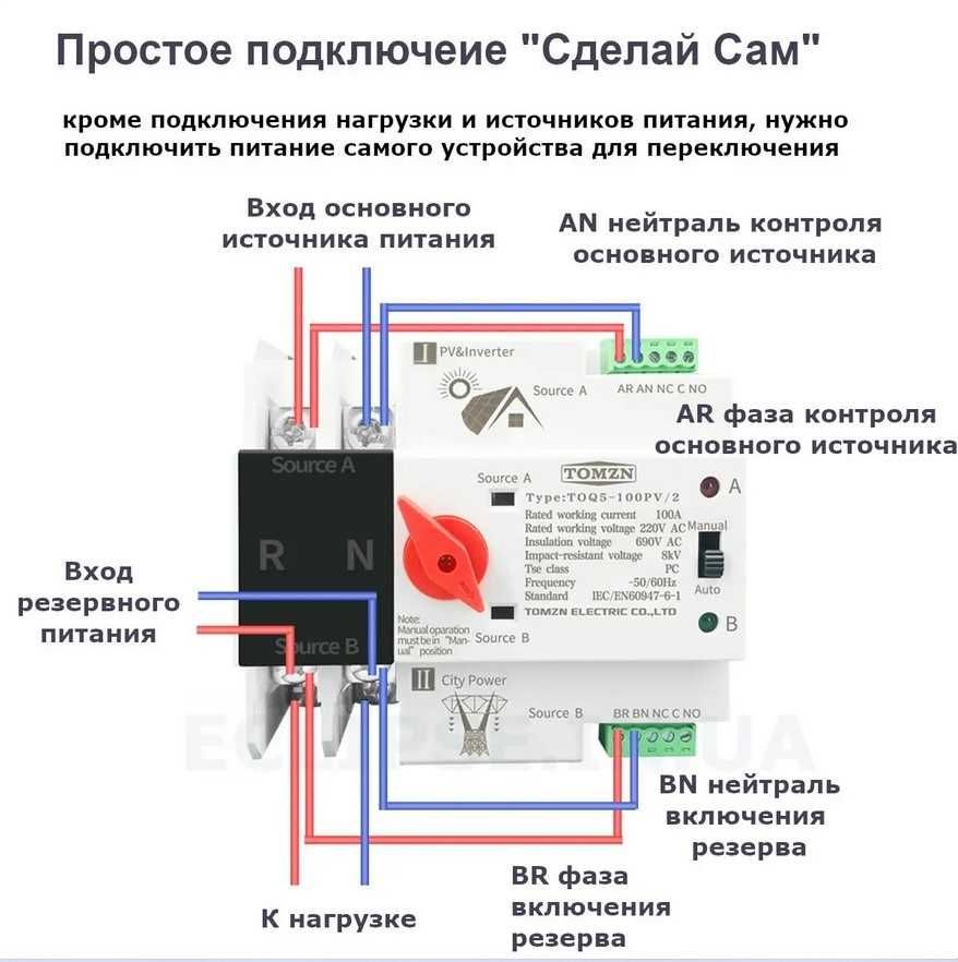 Автоматичний ввод резервного живлення АВР AVR 63А. 125А для генератора