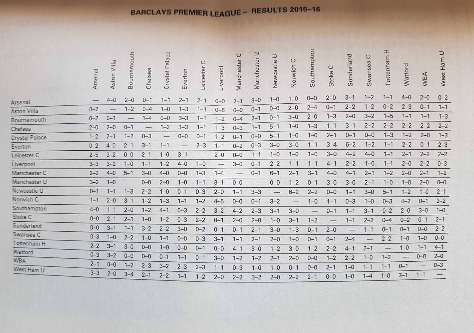 Futebol Inglês - Anuário 2016/2017