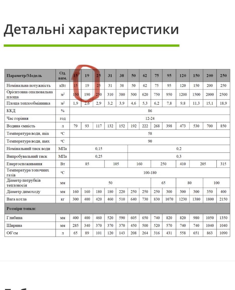 Котел ALTEP 19кВт твердопаливний