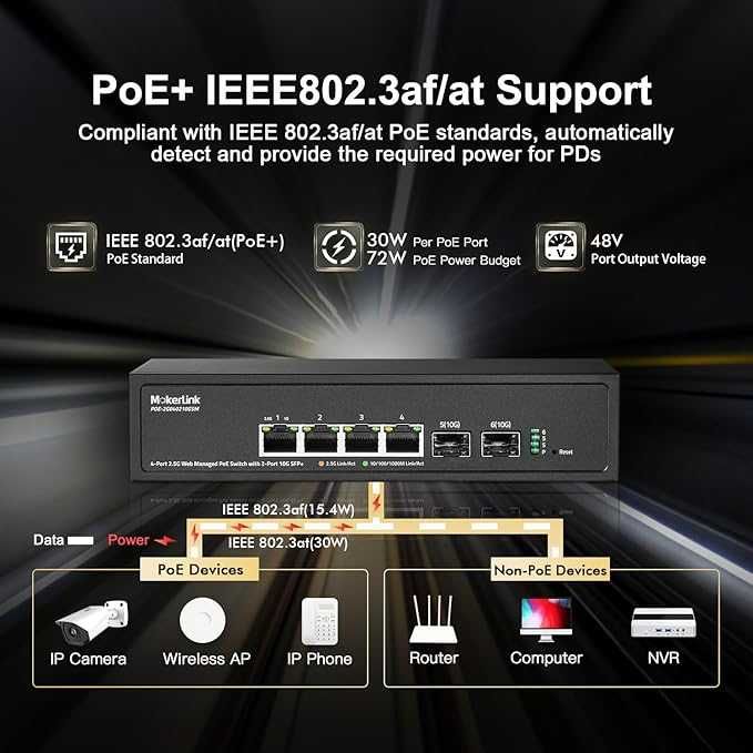 MokerLink 4-portowy przełącznik zarządzany 2.5G POE z2 portami 10G SFP