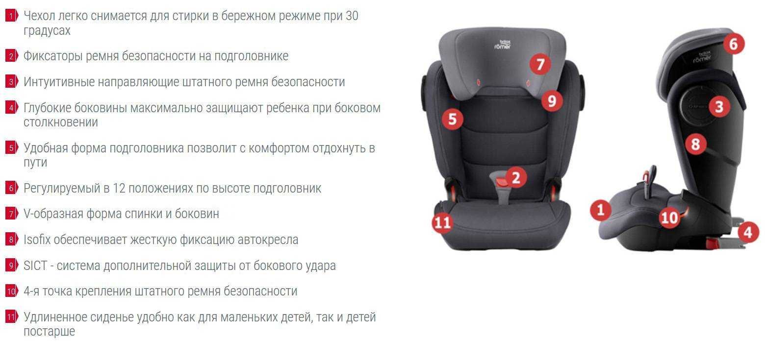 Брендовое немецкое автокресло Britax Romer Kidfix III M **ИДЕАЛ**