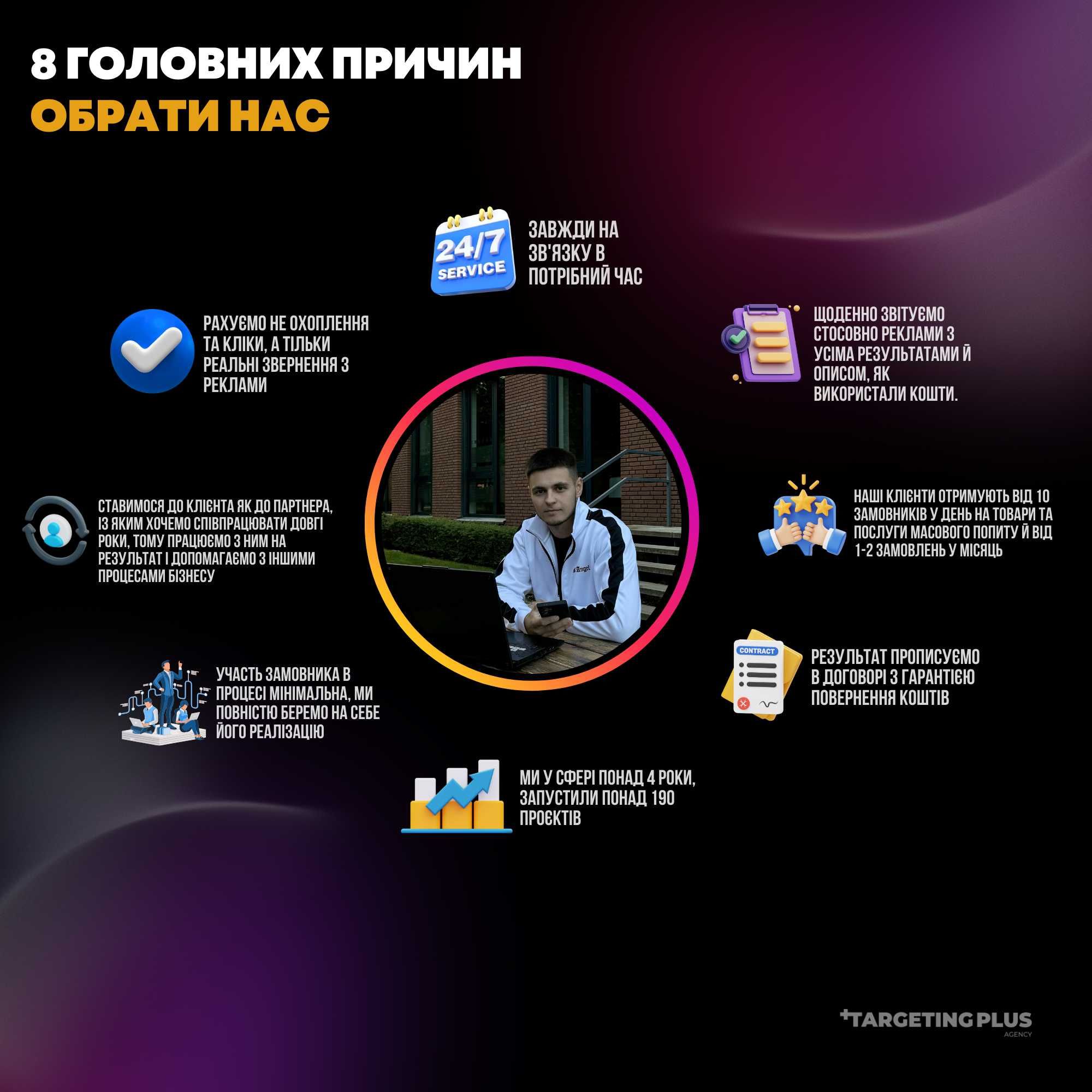 Маркетолог | Таргетолог | Приведення клієнтів в бізнес | Понад 73+ ніш