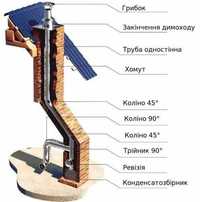 ‼АКЦІЯ Труба Димоходна. Сендвіч Труба. Димохід для Котла Від Завода‼