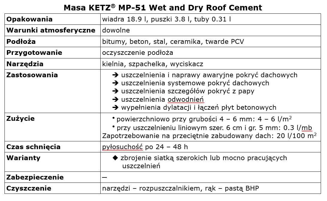 KETZ® MP-51 Tuba Uszczelnienie remont naprawa dachu cement dekarski