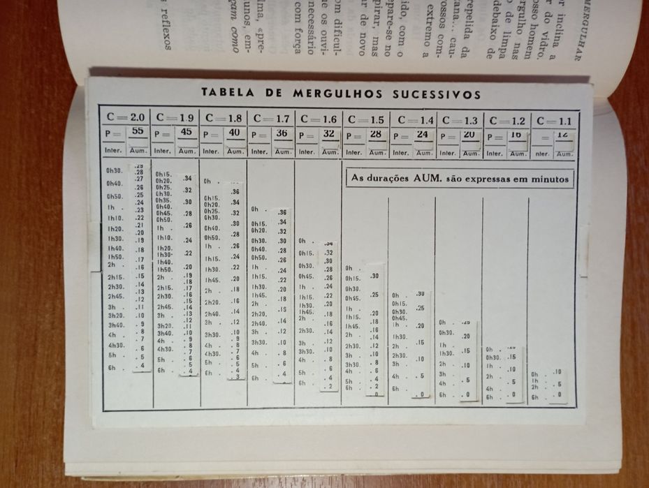 Livros técnicas mergulho, ordem advogados, introdução economia