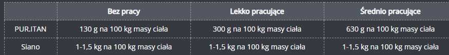 Original Pur.itan mieszanka uzupełniająca dla koni 20kg