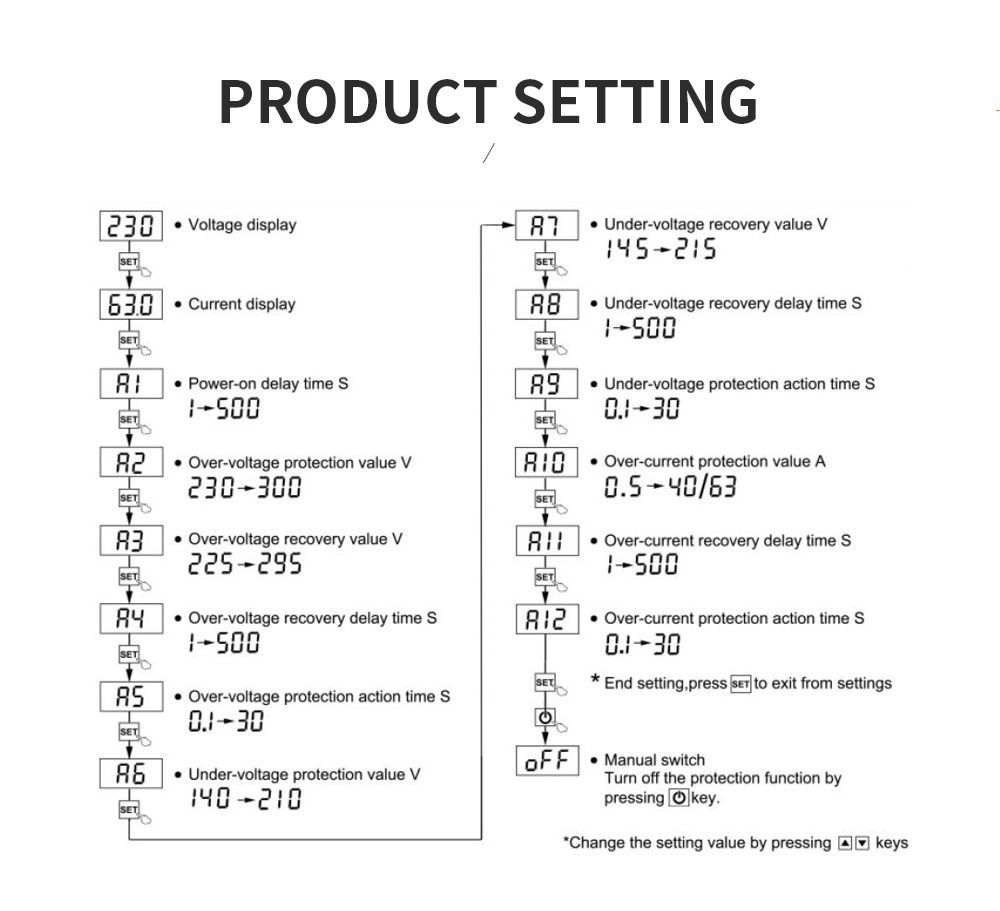 Защитное реле напряжения TOMZN TOVPD1-40-EC  40А