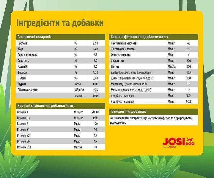 JosiDog Lamb Basic 15кг від Josera. Корм з ягнятиною для собак