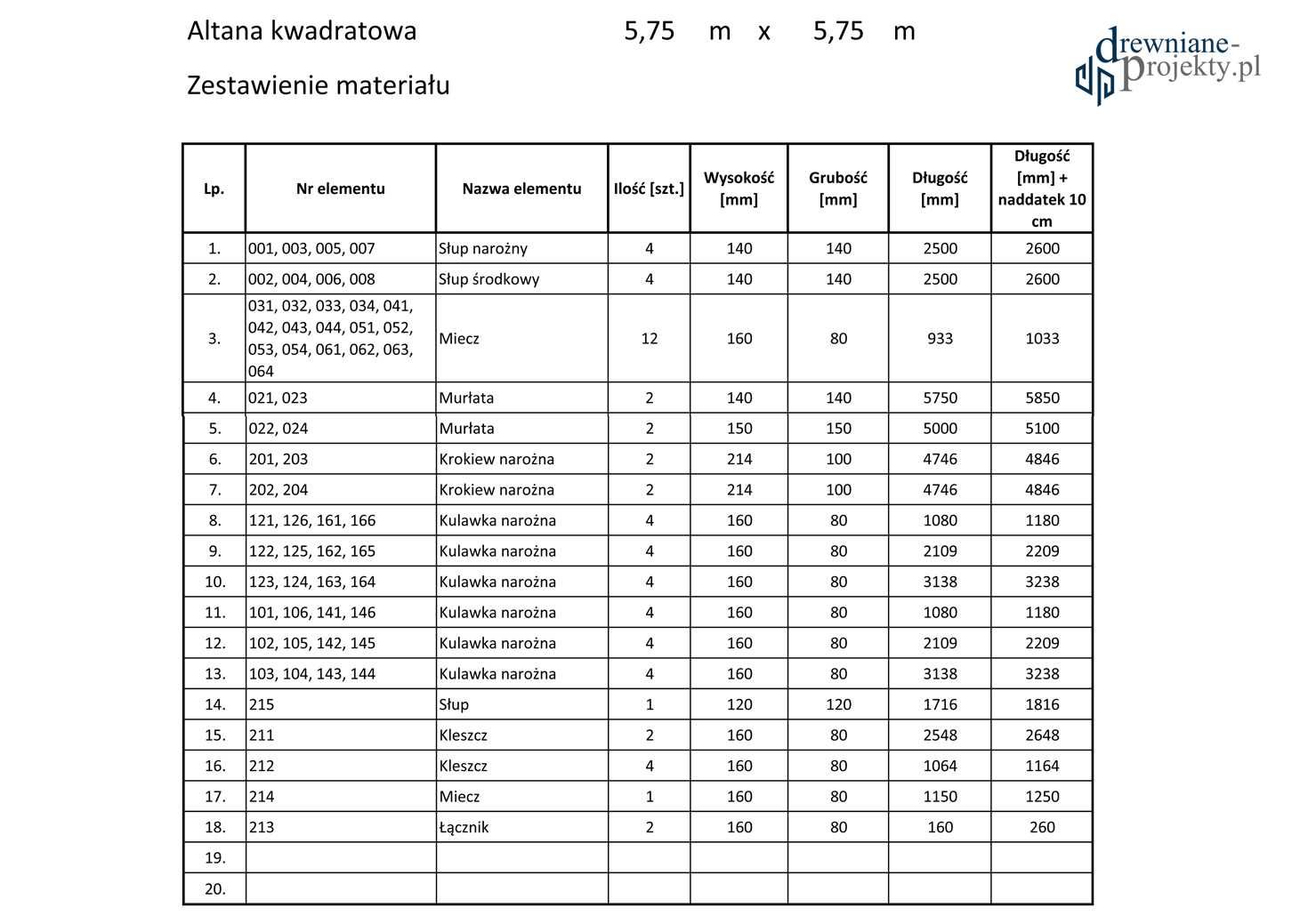 Projekt: Altana ogrodowa drewniana kwadratowa - plik PDF Altanka Wiata