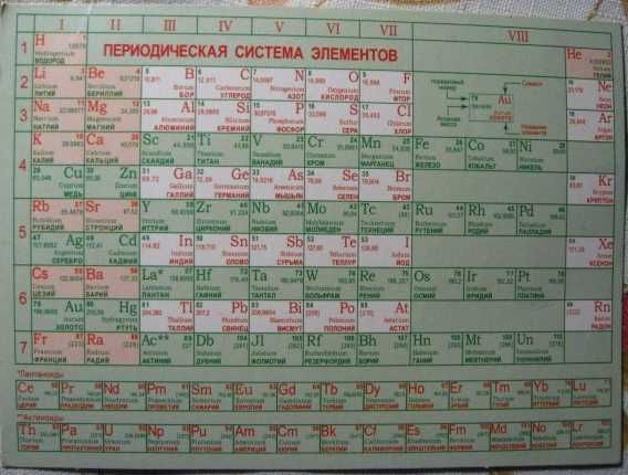 таблица по химии карточка