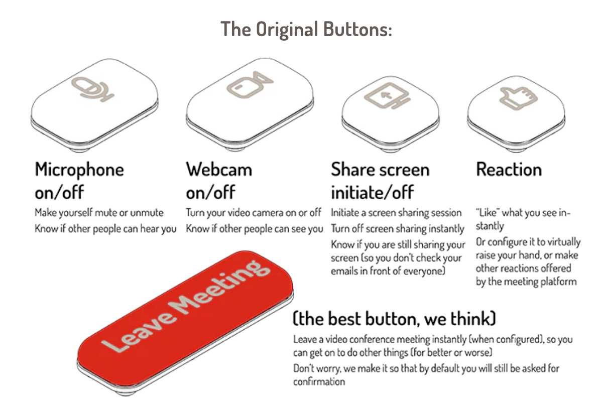 ChonkerKeys: The Original - keypad do spotkan online