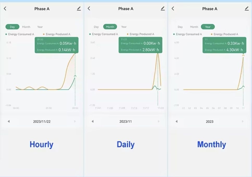 Smart licznik energii dwukierunkowy tuya 3 fazowy z wifi 80A