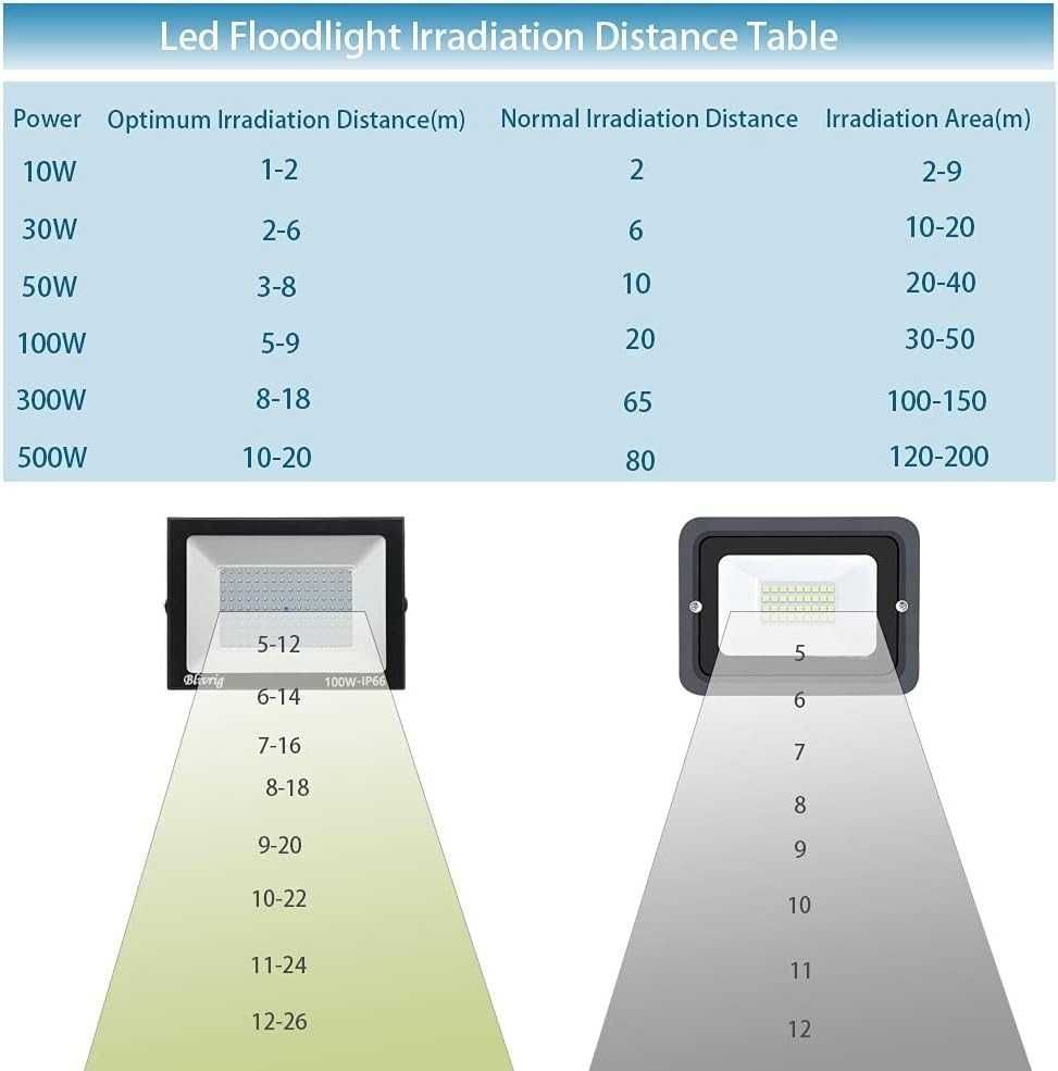 Blivrig Reflektor zewnętrzny LED, 30W 6500K, IP66 Halogen Naświetlacz