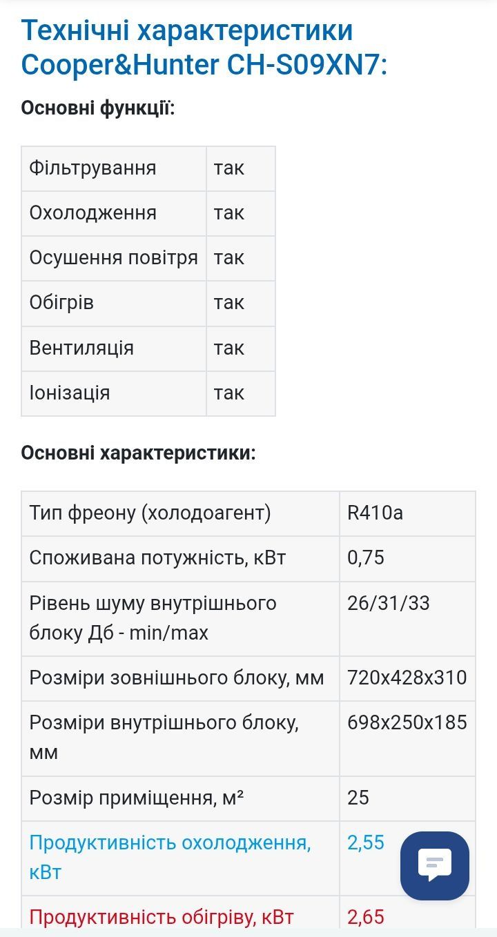 Продам НОВЫЙ кондиционер
