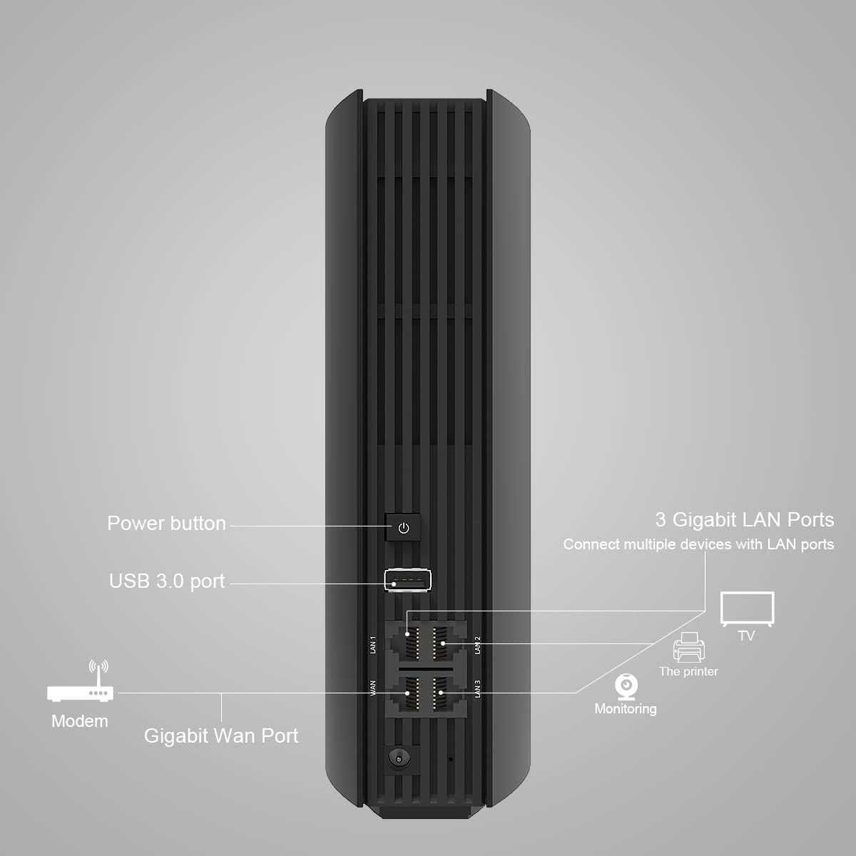 WAVLINK AC3200 Dwupasmowy inteligentny router Wi-Fi dalekiego zasięgu