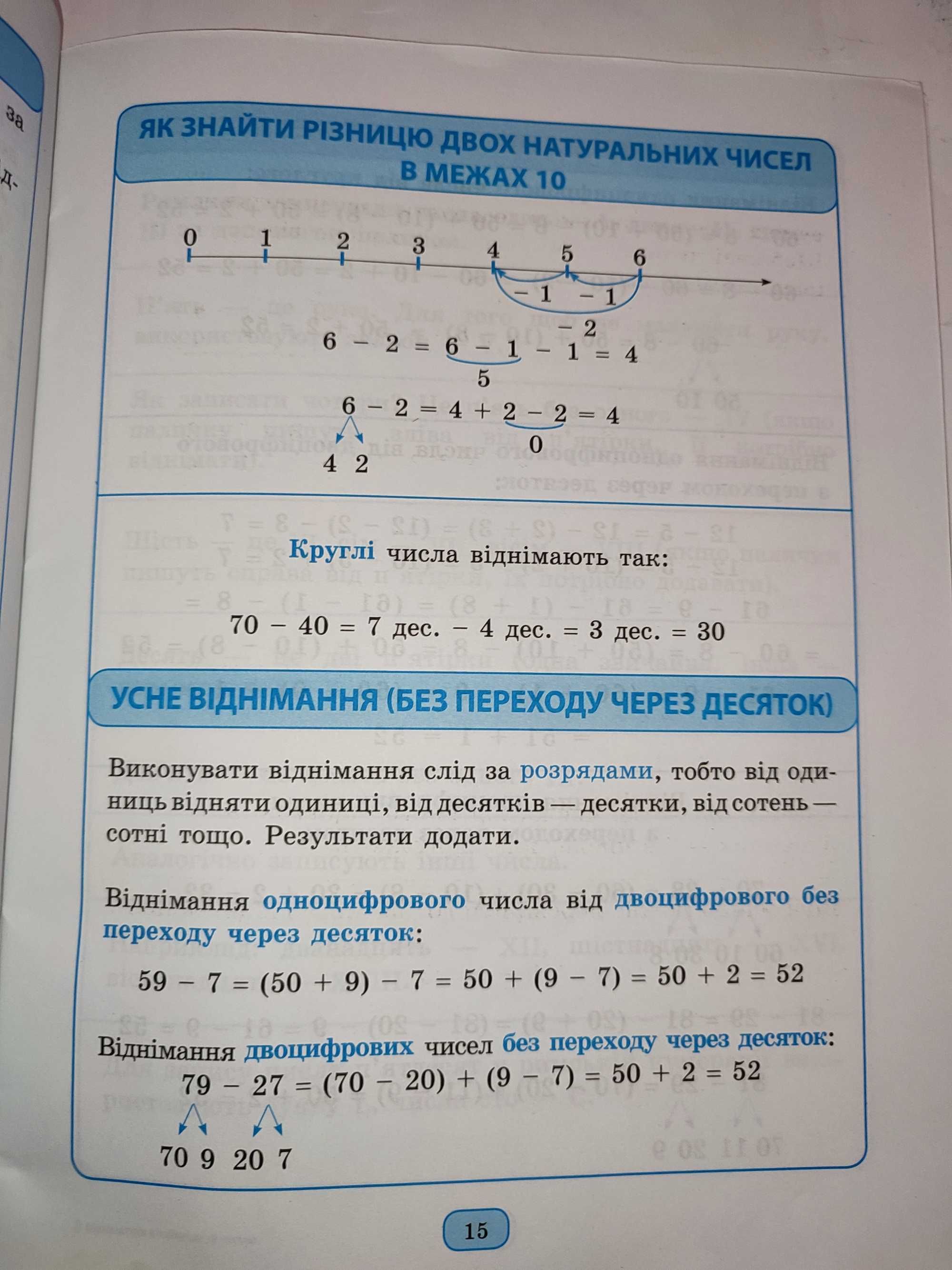 Математика Таблиці та схеми для початкової школи