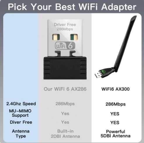 Karta sieciowa WiFi -USB- prędkość transmisji 286 Mbps - NOWA - 2szt