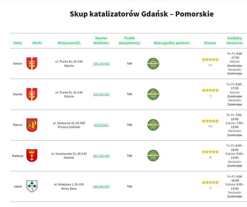 Skup katalizatorów - Najlepsza Cena - Pomorskie - Gdynia, Gdańsk