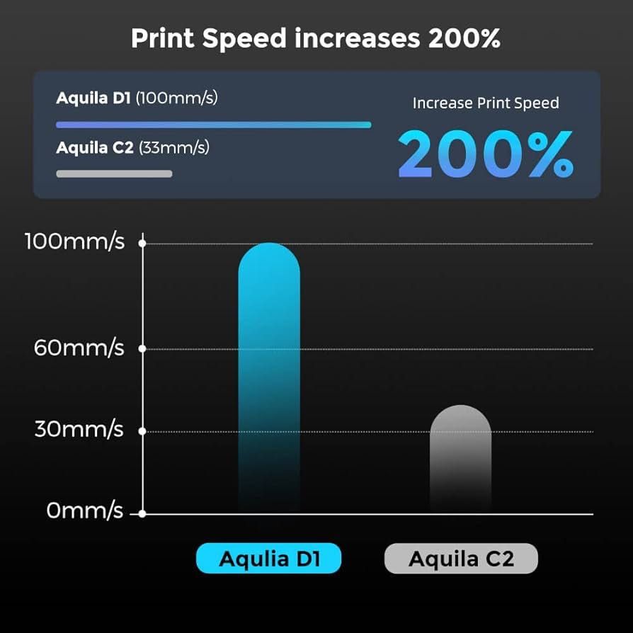 Drukarka 3D Voxelab Aquila