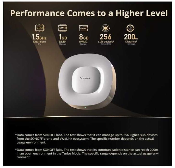 Sonoff ZBBridge-U Bramka Matter Zigbee Bridge Ultra WiFi/RJ45
