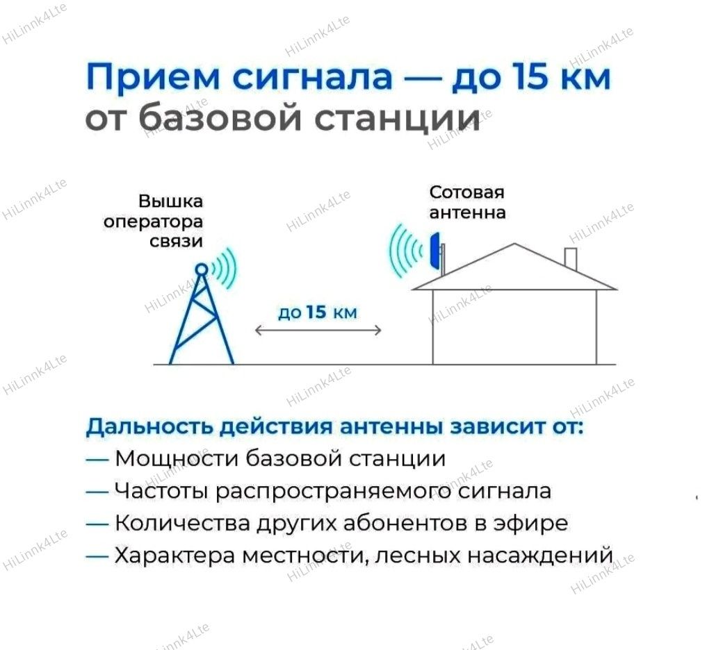 Комплект усилитель интернет-сигнала Антенна 3G/4G/LTE ENERGY 15dBi