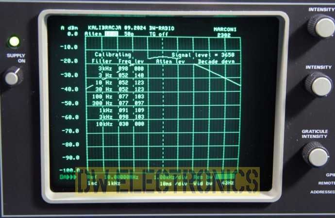 Analizator Widma Track Generator 400MHz Marconi 2382