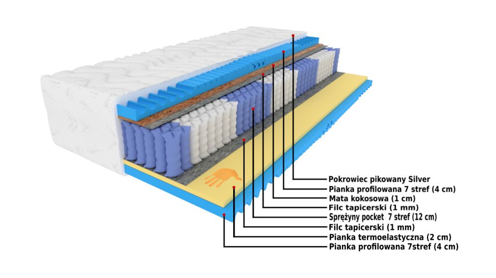 Materac kieszeniowy SILVER 140x200 ! MEMORY + 7 stref