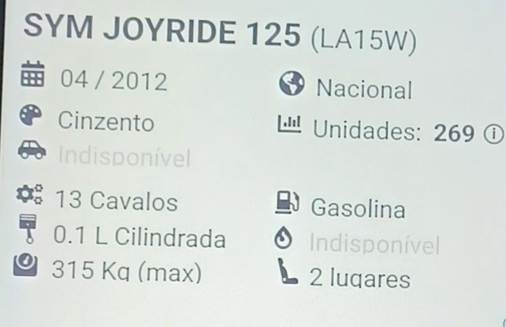 MaxiScooter SYM JoyRide 125cc