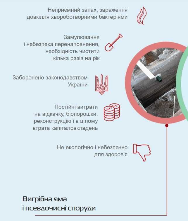 Cептик автономна каналізація Зелена Скеля