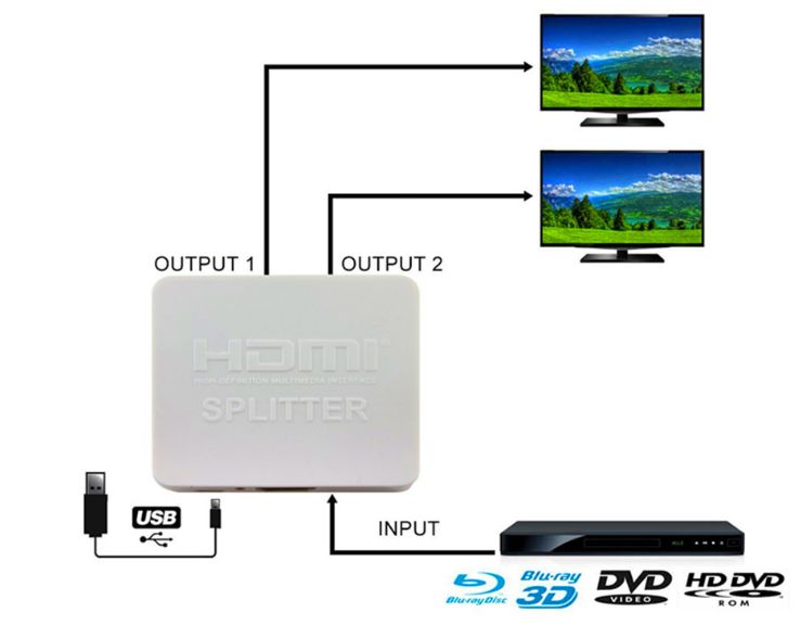 HDMI сплиттер 4K 2 порта активный из 1->2 хдми разветвитель Splitter